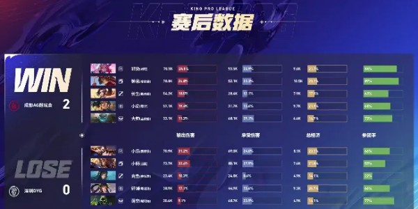 开云体育官网-AG 2-0 DYG：打架不断节奏频出，AG摧枯拉朽拿下赛点